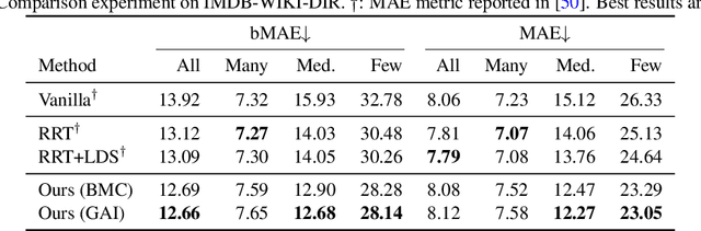 Figure 2 for Balanced MSE for Imbalanced Visual Regression