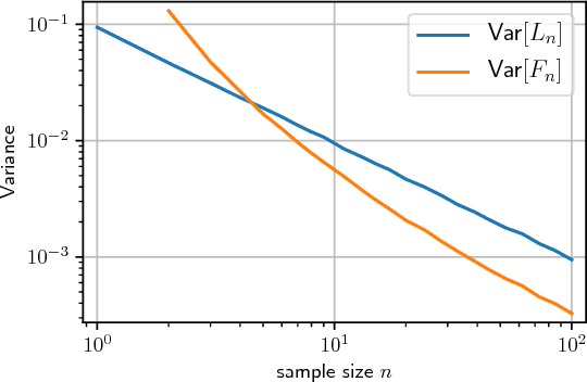 Figure 1 for New Tricks for Estimating Gradients of Expectations