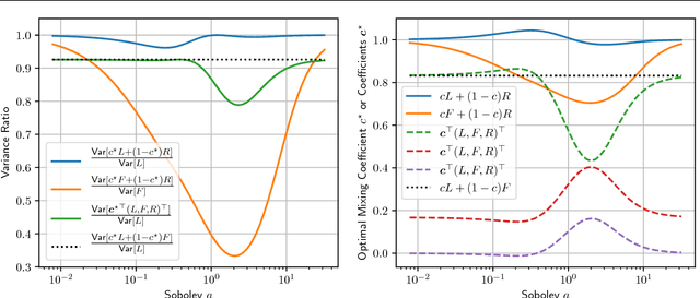 Figure 3 for New Tricks for Estimating Gradients of Expectations