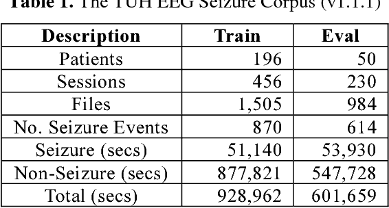 Figure 2 for Objective evaluation metrics for automatic classification of EEG events
