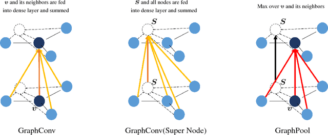 Figure 1 for Learning Graph-Level Representation for Drug Discovery