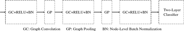 Figure 3 for Learning Graph-Level Representation for Drug Discovery