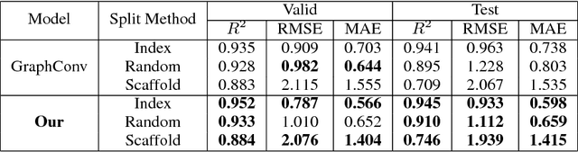 Figure 2 for Learning Graph-Level Representation for Drug Discovery