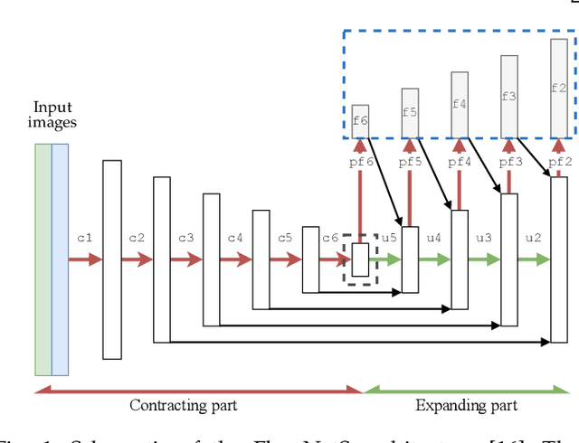 Figure 1 for How Do Neural Networks Estimate Optical Flow? A Neuropsychology-Inspired Study