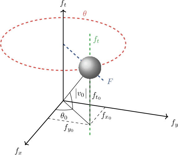 Figure 3 for How Do Neural Networks Estimate Optical Flow? A Neuropsychology-Inspired Study