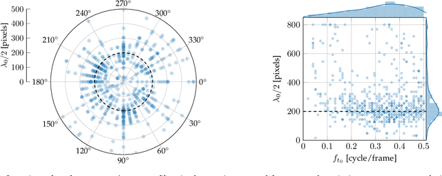Figure 4 for How Do Neural Networks Estimate Optical Flow? A Neuropsychology-Inspired Study