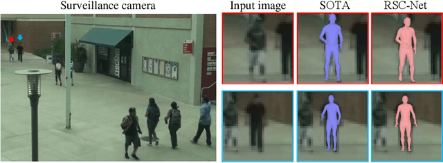 Figure 1 for 3D Human Shape and Pose from a Single Low-Resolution Image with Self-Supervised Learning