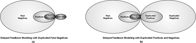 Figure 1 for Real Negatives Matter: Continuous Training with Real Negatives for Delayed Feedback Modeling