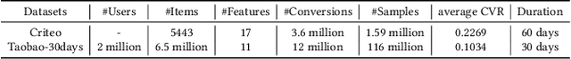 Figure 2 for Real Negatives Matter: Continuous Training with Real Negatives for Delayed Feedback Modeling