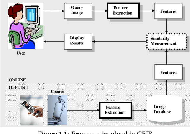 Figure 1 for Image Retrieval And Classification Using Local Feature Vectors