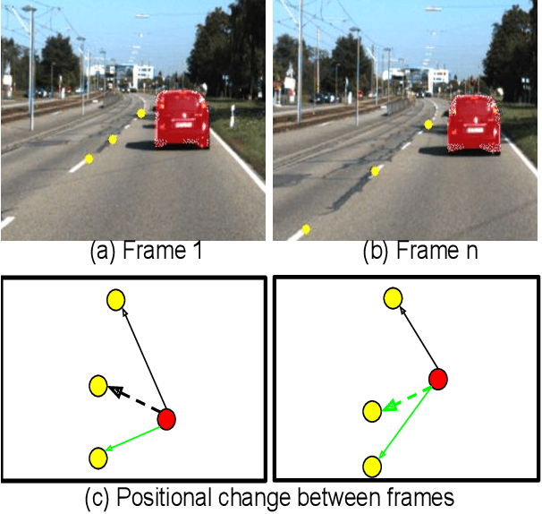 Figure 1 for Towards Accurate Vehicle Behaviour Classification With Multi-Relational Graph Convolutional Networks