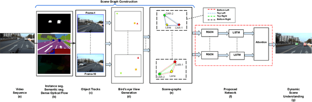 Figure 2 for Towards Accurate Vehicle Behaviour Classification With Multi-Relational Graph Convolutional Networks