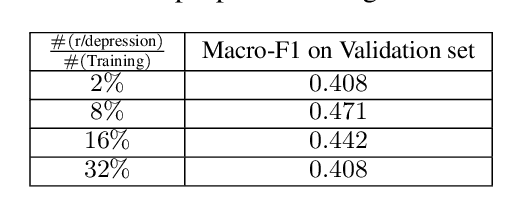 Figure 1 for Weakly-Supervised Methods for Suicide Risk Assessment: Role of Related Domains