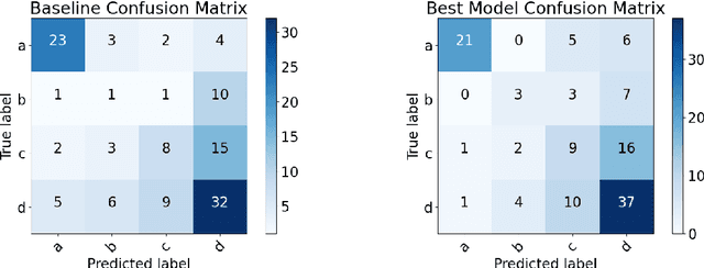 Figure 2 for Weakly-Supervised Methods for Suicide Risk Assessment: Role of Related Domains