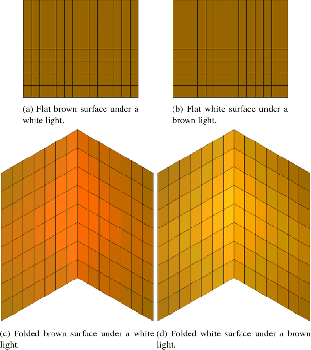 Figure 2 for Deep Spectral Reflectance and Illuminant Estimation from Self-Interreflections
