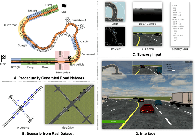 Figure 1 for MetaDrive: Composing Diverse Driving Scenarios for Generalizable Reinforcement Learning