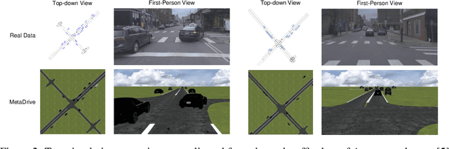 Figure 2 for MetaDrive: Composing Diverse Driving Scenarios for Generalizable Reinforcement Learning