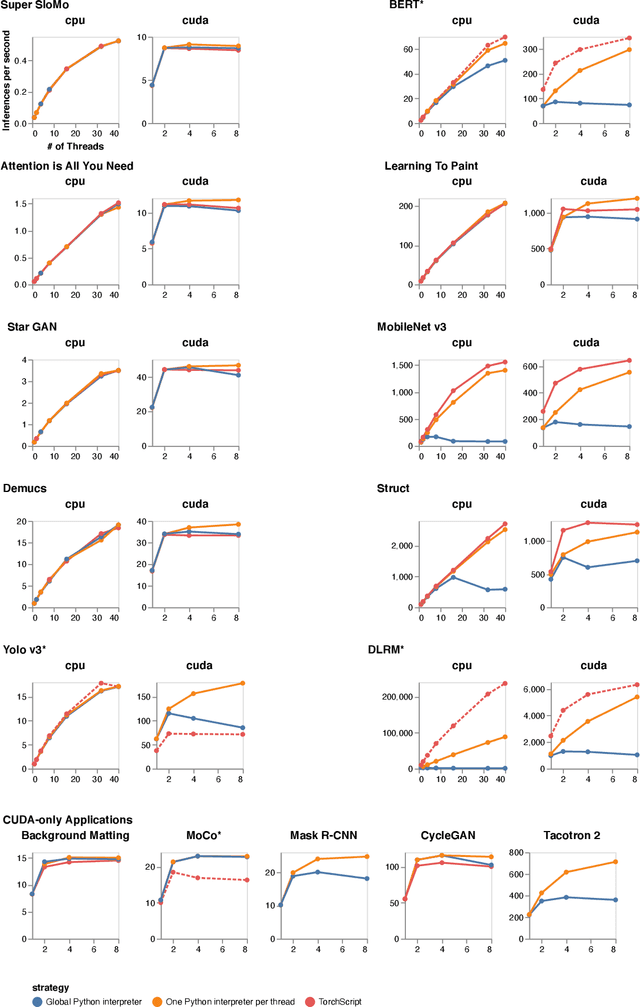 Figure 4 for Using Python for Model Inference in Deep Learning