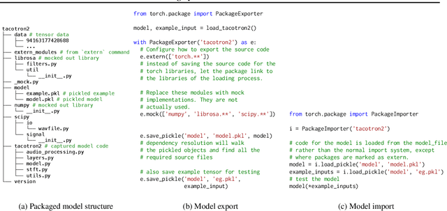 Figure 2 for Using Python for Model Inference in Deep Learning