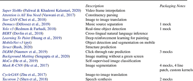 Figure 3 for Using Python for Model Inference in Deep Learning