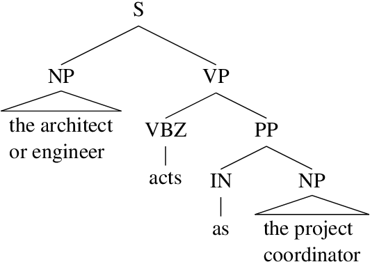 Figure 1 for Structural Embedding of Syntactic Trees for Machine Comprehension
