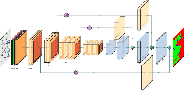 Figure 3 for Document Layout Analysis with Aesthetic-Guided Image Augmentation