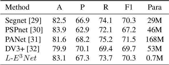 Figure 4 for Document Layout Analysis with Aesthetic-Guided Image Augmentation