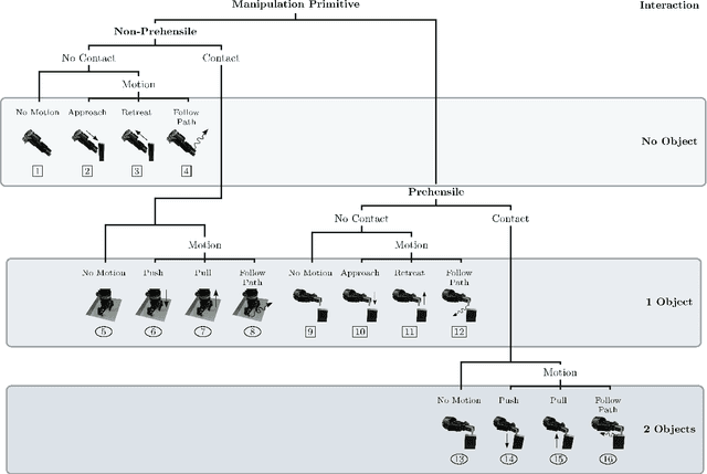 Figure 4 for A Framework for Fine Robotic Assembly