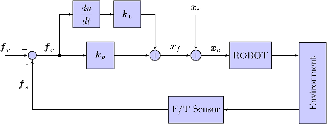 Figure 2 for A Framework for Fine Robotic Assembly