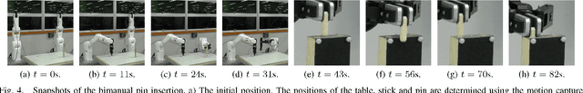 Figure 3 for A Framework for Fine Robotic Assembly
