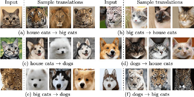 Figure 3 for Review Neural Networks about Image Transformation Based on IGC Learning Framework with Annotated Information