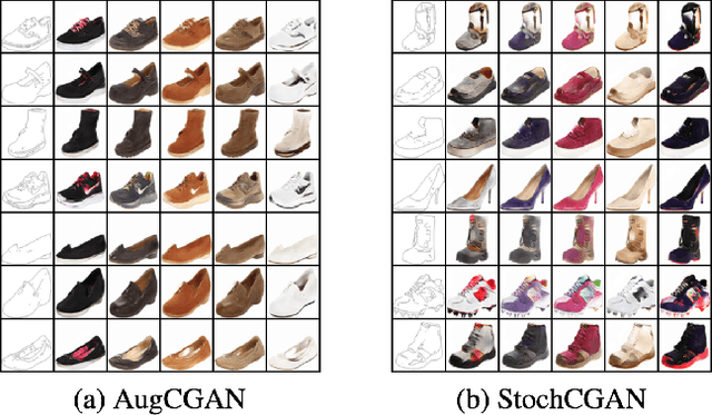 Figure 4 for Review Neural Networks about Image Transformation Based on IGC Learning Framework with Annotated Information