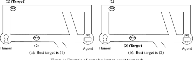 Figure 1 for Balancing Performance and Human Autonomy with Implicit Guidance Agent