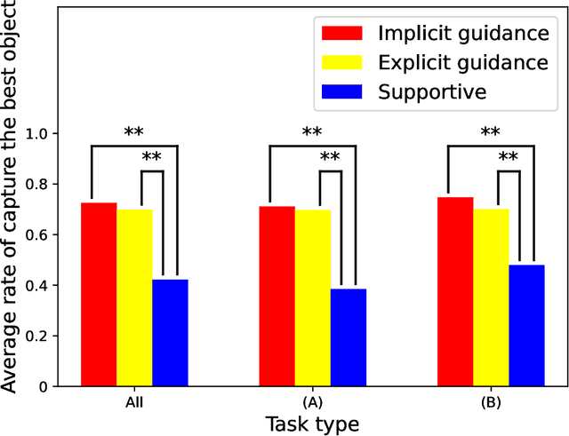 Figure 4 for Balancing Performance and Human Autonomy with Implicit Guidance Agent