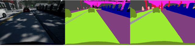 Figure 1 for A Bayesian Approach to Reinforcement Learning of Vision-Based Vehicular Control