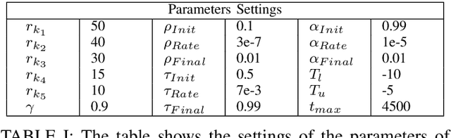 Figure 4 for A Bayesian Approach to Reinforcement Learning of Vision-Based Vehicular Control