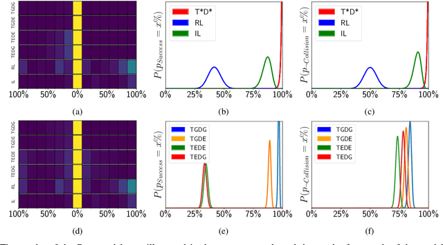 Figure 2 for A Bayesian Approach to Reinforcement Learning of Vision-Based Vehicular Control