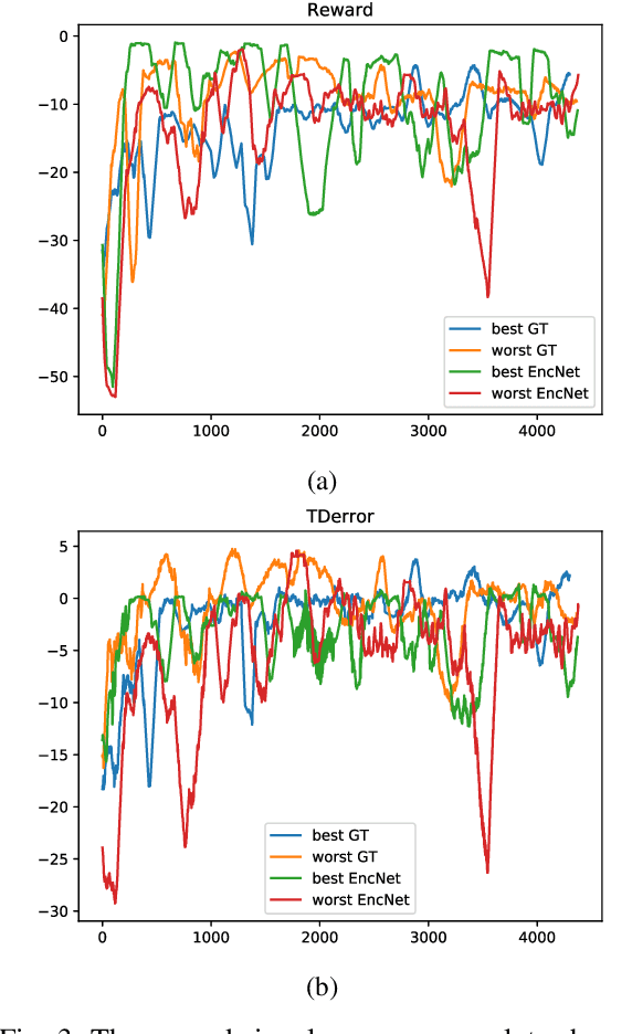 Figure 3 for A Bayesian Approach to Reinforcement Learning of Vision-Based Vehicular Control