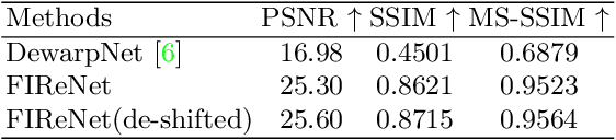 Figure 2 for Recovering medical images from CT film photos