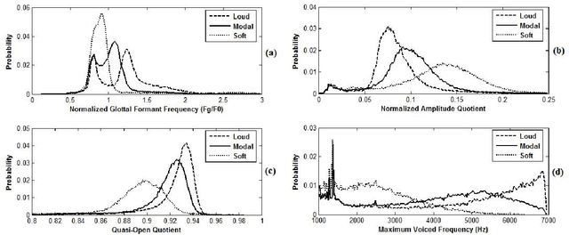 Figure 1 for Excitation-based Voice Quality Analysis and Modification