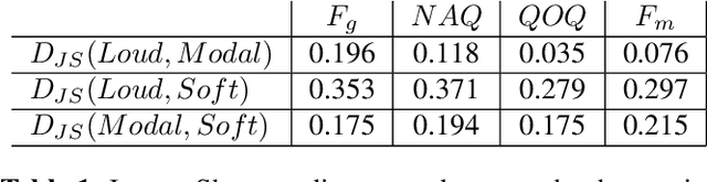 Figure 2 for Excitation-based Voice Quality Analysis and Modification