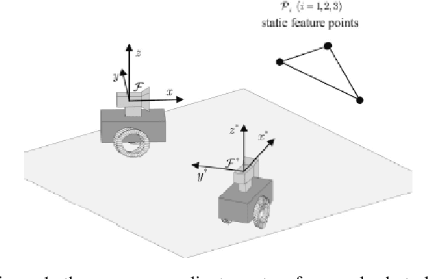 Figure 1 for Object Servoing of Differential-Drive Robots