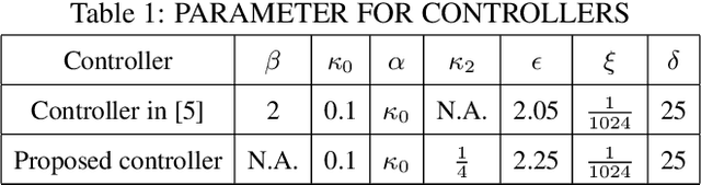 Figure 2 for Object Servoing of Differential-Drive Robots