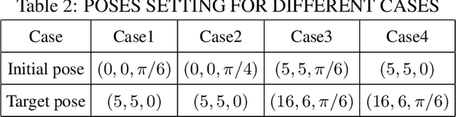 Figure 4 for Object Servoing of Differential-Drive Robots