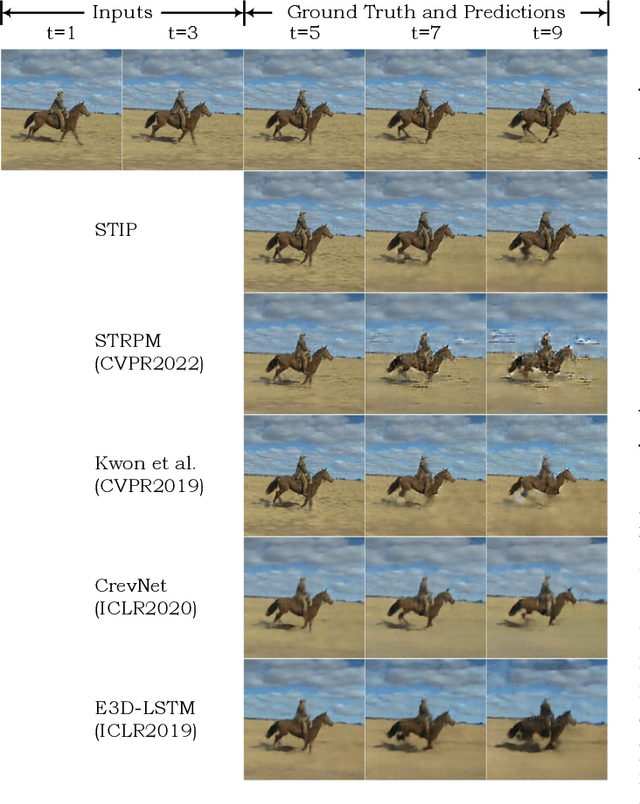 Figure 4 for STIP: A SpatioTemporal Information-Preserving and Perception-Augmented Model for High-Resolution Video Prediction