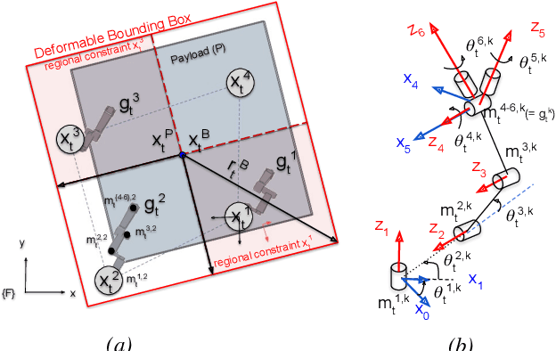 Figure 2 for Motion Planning for Multi-Mobile-Manipulator Payload Transport Systems