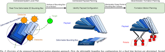 Figure 3 for Motion Planning for Multi-Mobile-Manipulator Payload Transport Systems