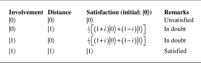 Figure 4 for Robot Affect: the Amygdala as Bloch Sphere