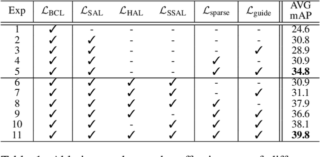 Figure 2 for A Hybrid Attention Mechanism for Weakly-Supervised Temporal Action Localization