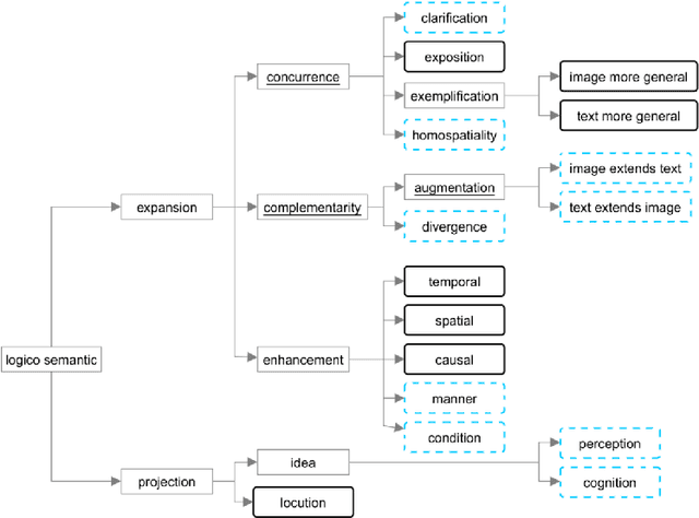 Figure 1 for "Is this an example image?" -- Predicting the Relative Abstractness Level of Image and Text